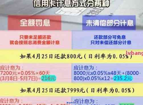 信用卡逾期还清上个账单会怎么样：后果、危害及后续使用情况