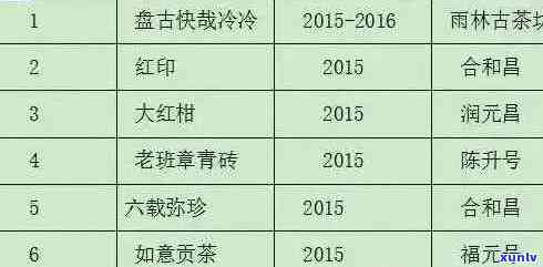 章家三队普洱茶价格表2020,老寨念茶饼，品质如何？