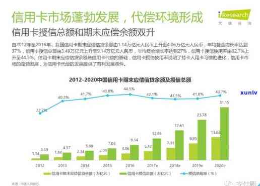 智能信用卡账单管理应用：全面追踪亲友逾期状况