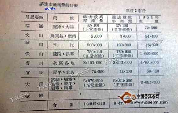 普洱茶国营茶厂：改制、代号、数量及云南情况汇总