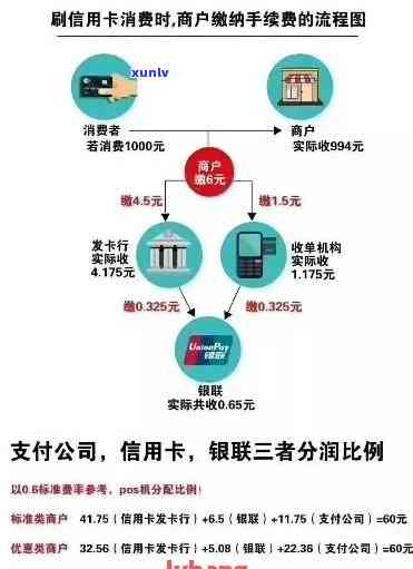 使用微信还信用卡是否涉及银行卡与信用手续费问题