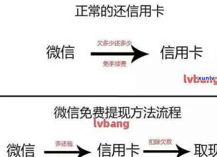 微信用银行卡还信用卡怎么还款：收费与操作指南