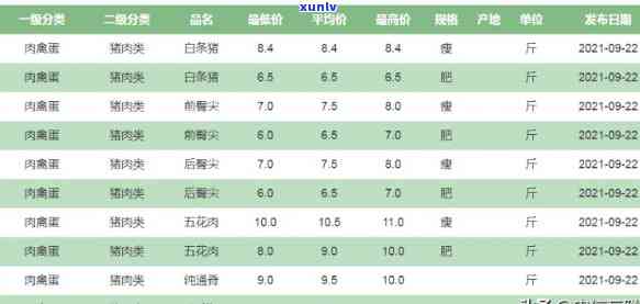 八戒出售：品种、价格、地点和购买流程的全面解析