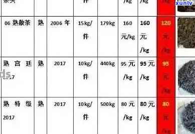 云南普洱茶饼价格大全：排行榜与最新批发报价