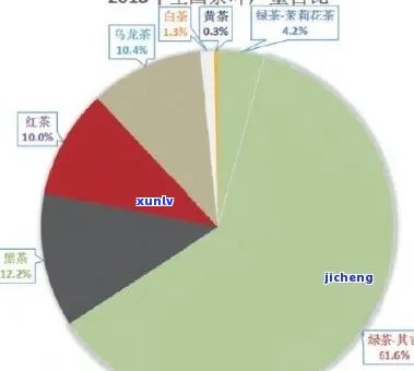 普洱茶亩产量：叶、干茶及茶叶品质的综合评估