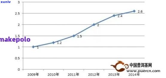 普洱茶价格走势与分析：八年陈普洱茶的市场行情及价值评估