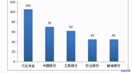 兴业信用卡逾期怎么算：2021年新法规、还款建议及逾期后果