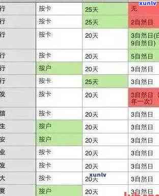 华信用卡逾期一天的计算方式以及多久算逾期：请提供相关信息以便查询。