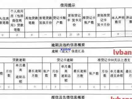 信用卡逾期还款：消除时间、记录更新和修复 *** 