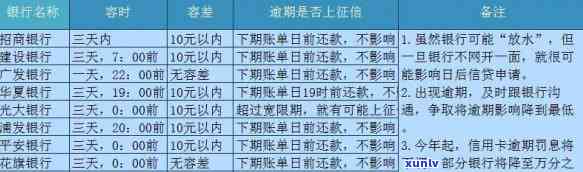 信用卡逾期利息法规解析：更高限额及其他重要细节全面了解