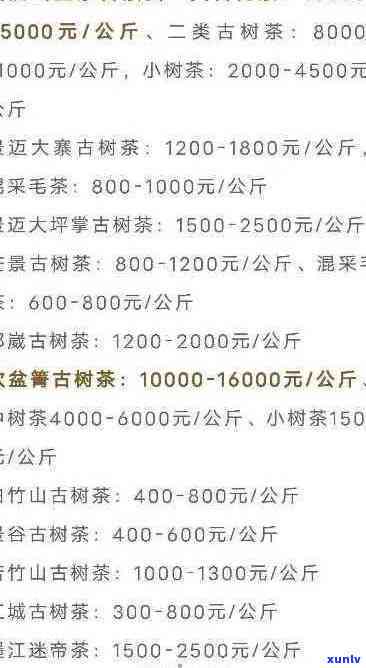 普洱茶优质货源批发价格及采购详情，一斤多少钱？