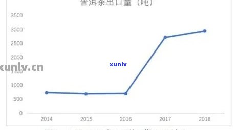 普洱茶价格区间及影响因素全解析：一斤普洱茶多少钱才算正常？