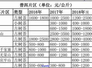 普洱茶优质价格指南：如何判断一斤好的普洱茶？