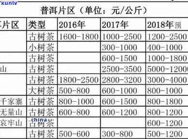 普洱茶多少钱一斤的比较好？