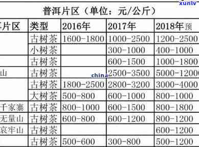 普洱茶多少钱一个斤