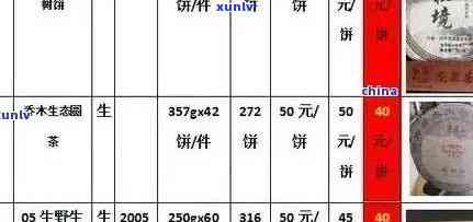 '特级普洱茶的价格区间：1斤大约多少钱？如何区分不同等级的普洱茶价格？'