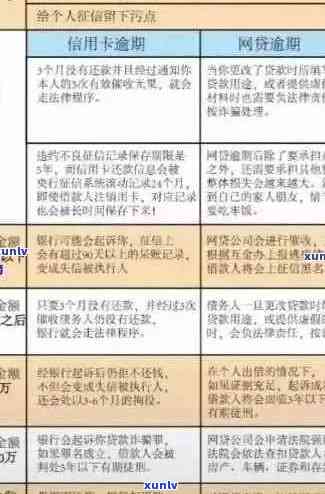 信用卡恶意透支逾期问题全方位解决指南：如何应对、申诉及预防措