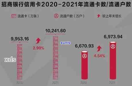 2021年招商信用卡逾期攻略：如何应对、解决逾期问题及降低影响