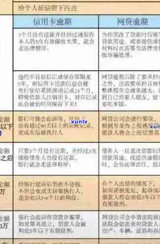 招商银行信用卡逾期问题解答：处理策略与建议