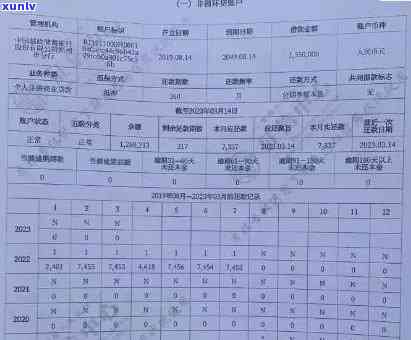 招行信用卡逾期时间节点与报告挂钩，上报时间不再模糊不清