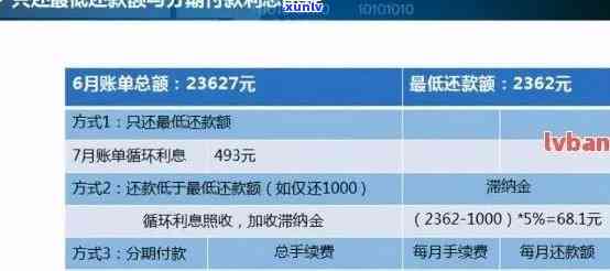 2018信用卡逾期还款记录：全面了解逾期还款情况及处理 *** 