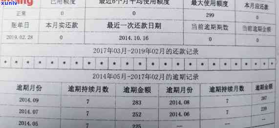 2018信用卡逾期还款记录：全面了解逾期还款情况及处理 *** 