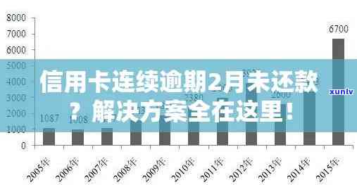 2018信用卡逾期还款记录：全面了解逾期还款情况及处理 *** 