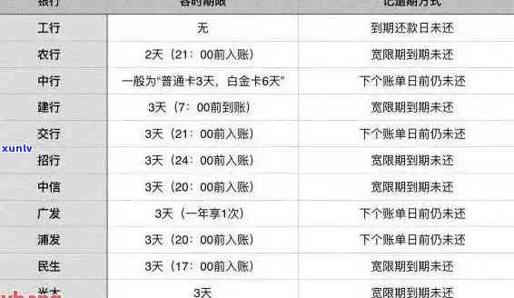 2018信用卡逾期还款影响：如何解决？