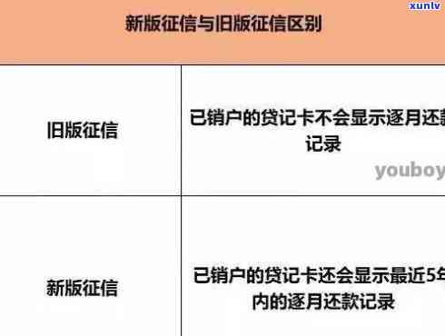 信用卡逾期几天会记录：探讨逾期影响与消除时间