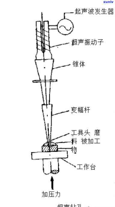 超声波钻石工艺：钻石用超声波打孔、清洗与冲击