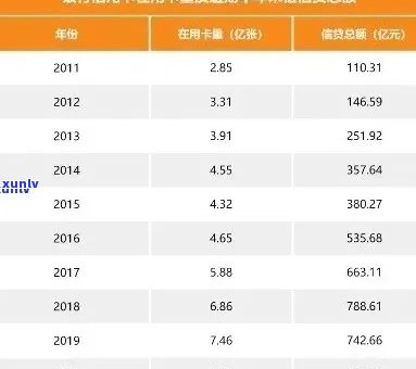 2020年中国信用卡逾期率全面解析：原因、影响与应对策略