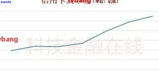 2020年中国信用卡逾期率全面解析：原因、影响与应对策略