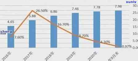 2021年全国信用卡逾期现象分析：揭示消费者信用状况与趋势