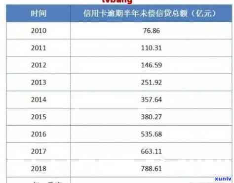 2021年全国信用卡逾期现象分析：揭示消费者信用状况与趋势