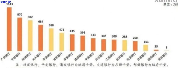 2021年全国信用卡逾期现象分析：揭示消费者信用状况与趋势