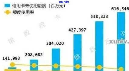 2021年全国信用卡逾期现象分析：揭示消费者信用状况与趋势