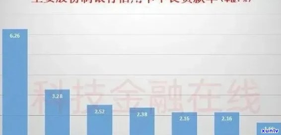 2021年全国信用卡逾期现象分析：揭示消费者信用状况与趋势