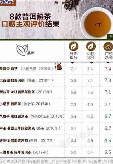 普洱茶之一批次与第二批次的区别：成分、品质、价格等方面有所差异。