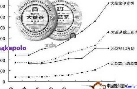 普洱茶之一批次与第二批次的区别：成分、品质、价格等方面有所差异。