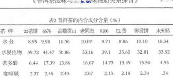 普洱茶的含量元素、功效及更高成分总表，与其它茶类的区别