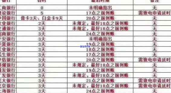 信用卡逾期利息多少一天：2万信用卡逾期一天利息计算及合理范围解析