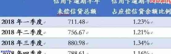 信用卡逾期利息多少一天：2万信用卡逾期一天利息计算及合理范围解析