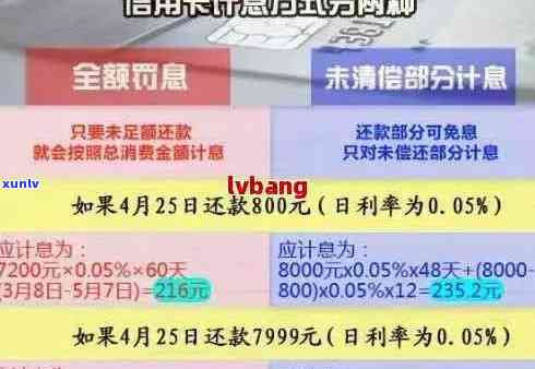 信用卡逾期利息多少一天：2万信用卡逾期一天利息计算及合理范围解析