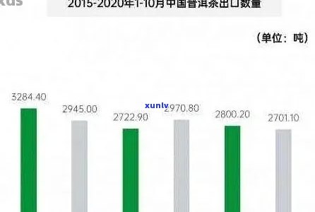 云南普洱茶自产自销新录：揭秘销量领先的十大