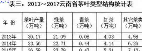 云南特产普洱茶批发价大揭秘：一盒茶叶的真实价值