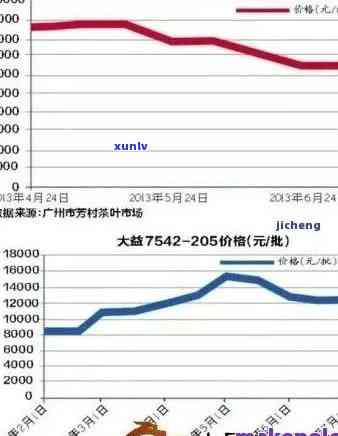 普洱茶价格区间分析：一杯普洱茶的大致成本是多少？