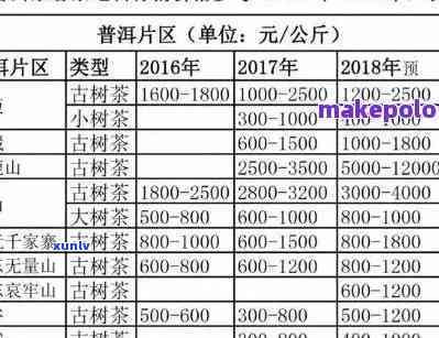 普洱茶价格区间分析：一杯普洱茶的大致成本是多少？