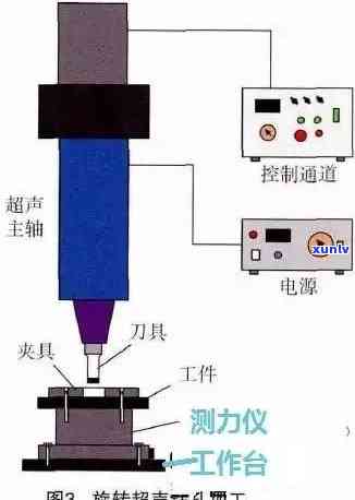 超声波玉石加工机的全面解决方案：如何提高加工效率、精度以及操作指南