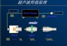 超声波玉石压膜机：清洗与危害，压电式超声波的应用。