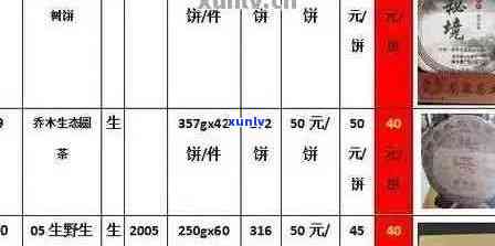 华祥苑普洱茶全系列价格解析：如何选购最适合自己的普洱茶？